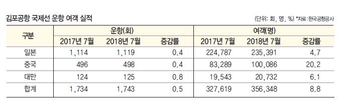 에디터 사진