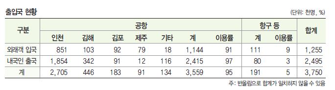 뉴스 사진