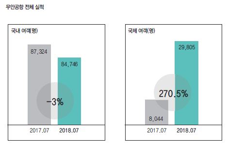 뉴스 사진