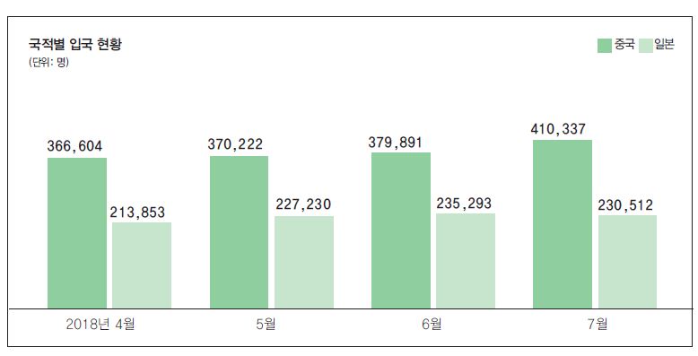 에디터 사진