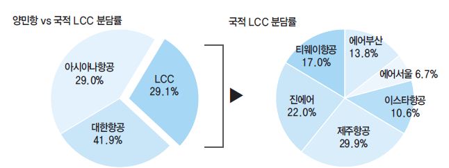 에디터 사진