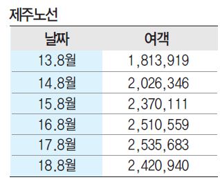 뉴스 사진