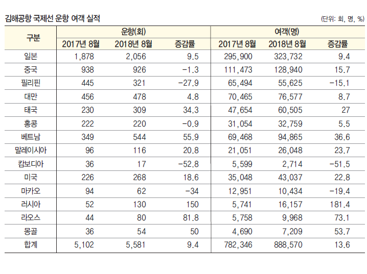 에디터 사진