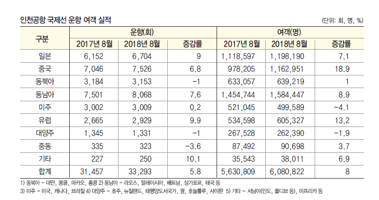에디터 사진