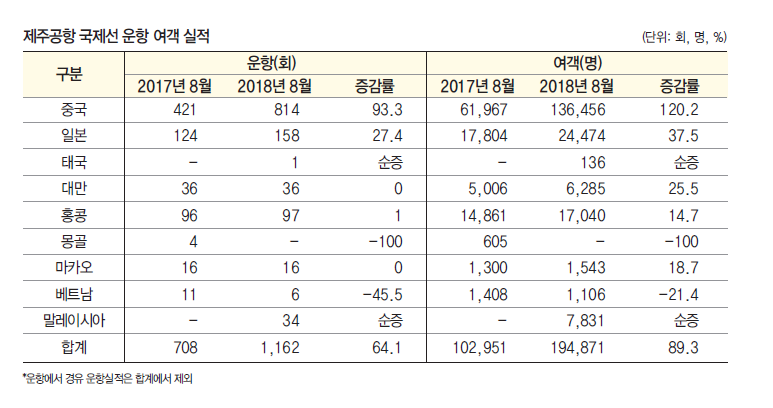 에디터 사진