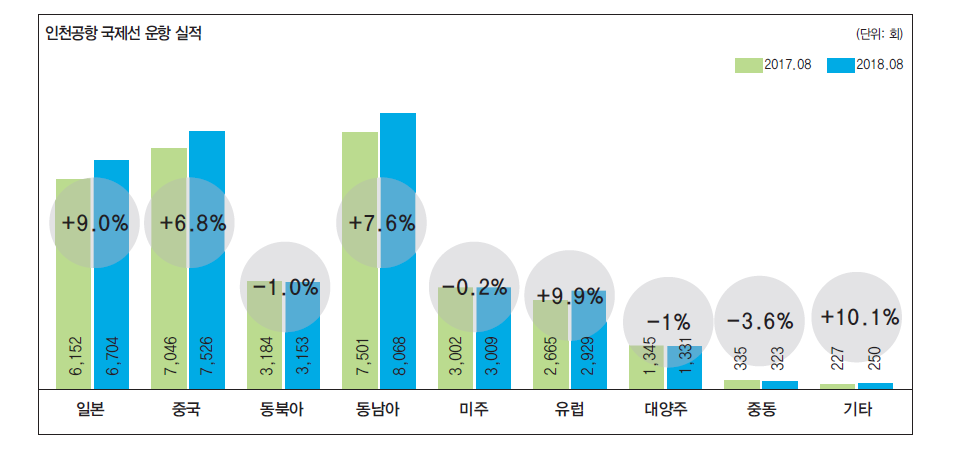 에디터 사진