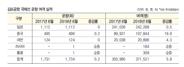 에디터 사진