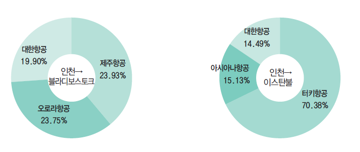 에디터 사진