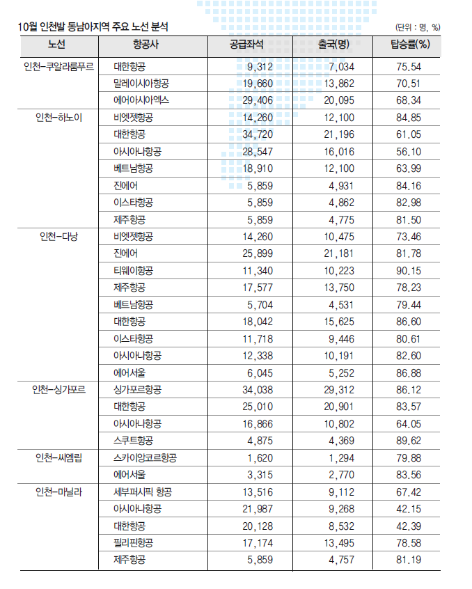에디터 사진