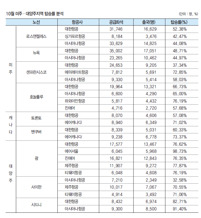 뉴스 사진