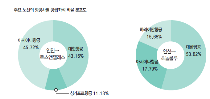 에디터 사진