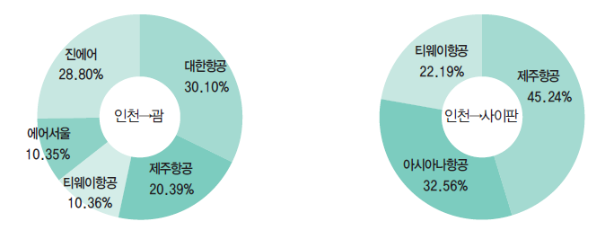 에디터 사진