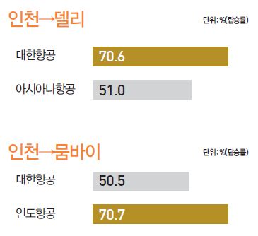 뉴스 사진
