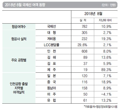 에디터 사진