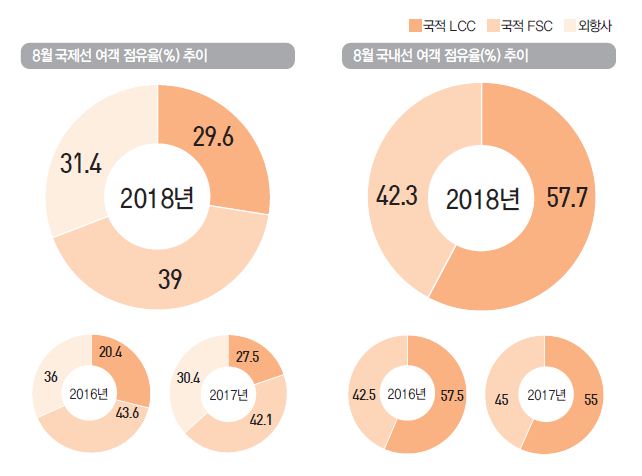 에디터 사진
