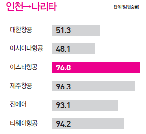 뉴스 사진