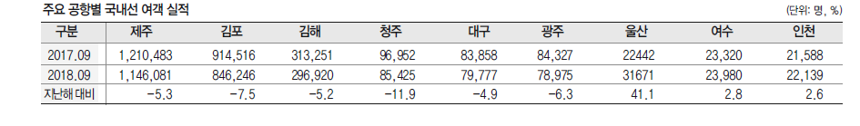 에디터 사진
