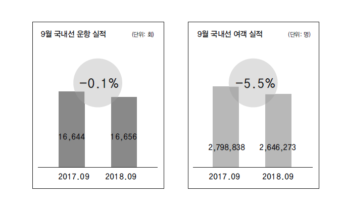 뉴스 사진