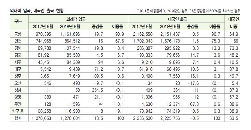 뉴스 사진