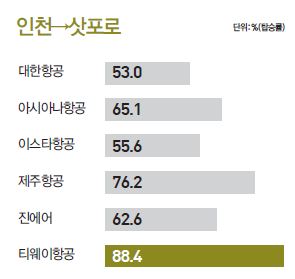 뉴스 사진