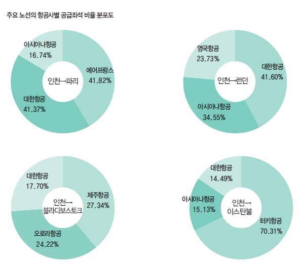 에디터 사진