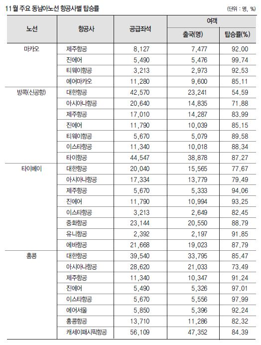 뉴스 사진