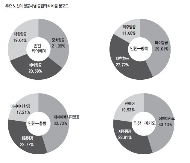 에디터 사진