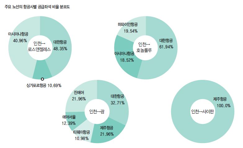 에디터 사진