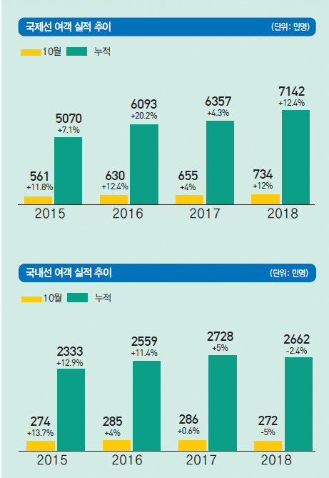 뉴스 사진