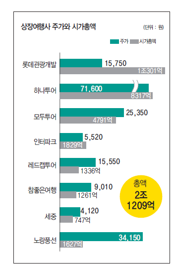 뉴스 사진