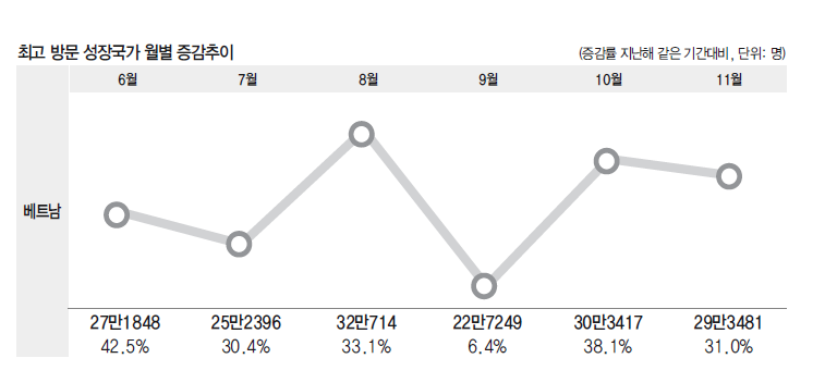에디터 사진