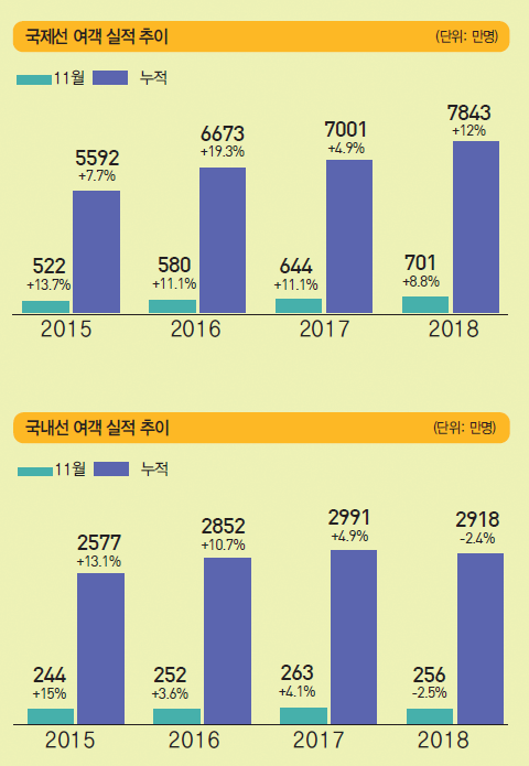 뉴스 사진