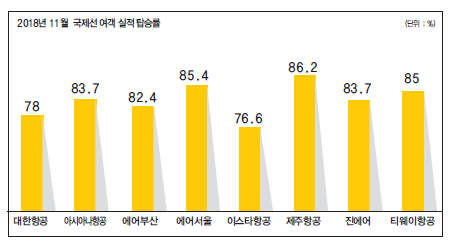 에디터 사진
