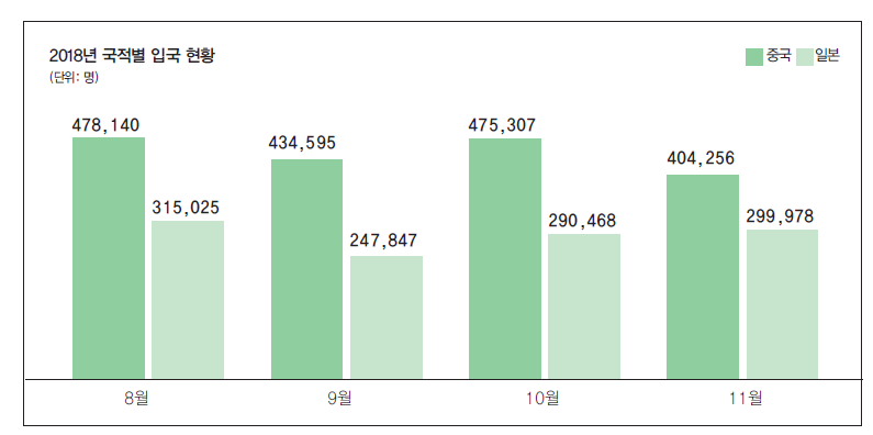 뉴스 사진