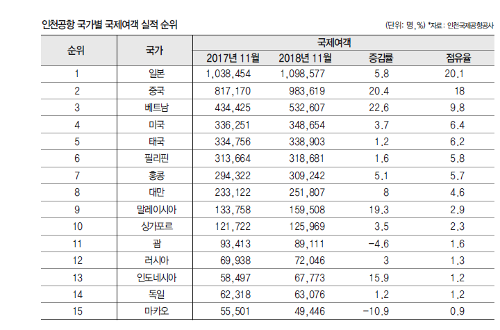 에디터 사진