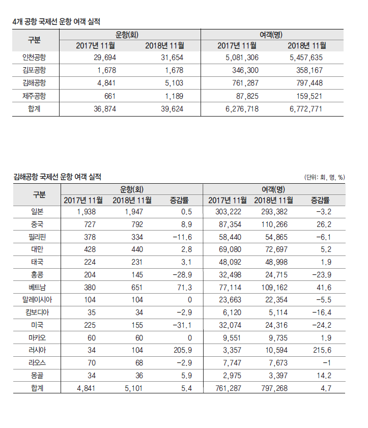 에디터 사진