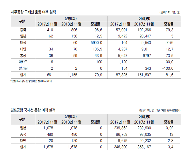 에디터 사진
