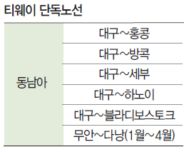 에디터 사진