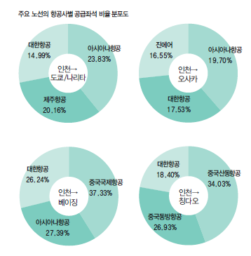 뉴스 사진