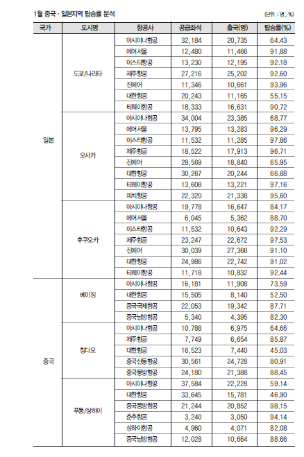 에디터 사진