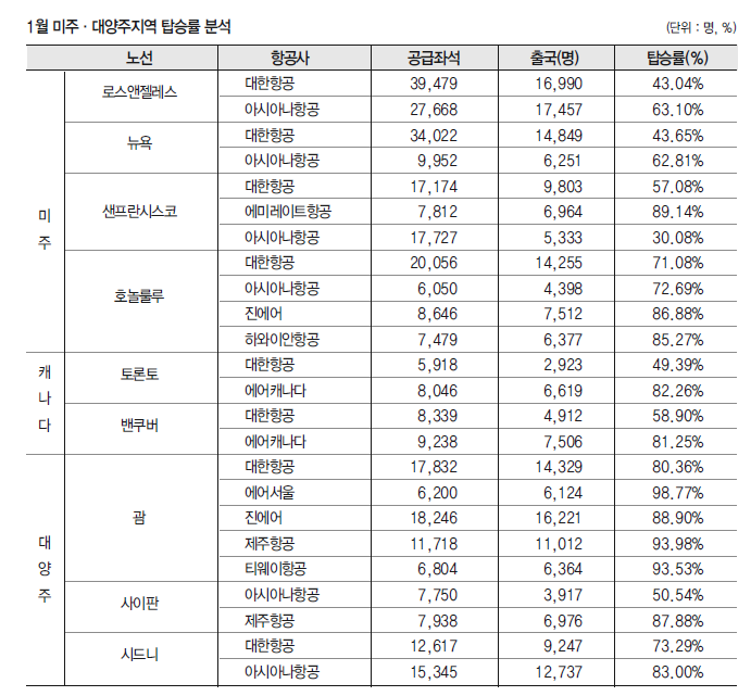 뉴스 사진