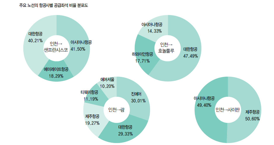 에디터 사진