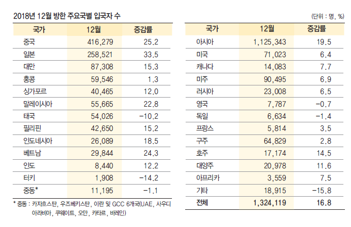 에디터 사진