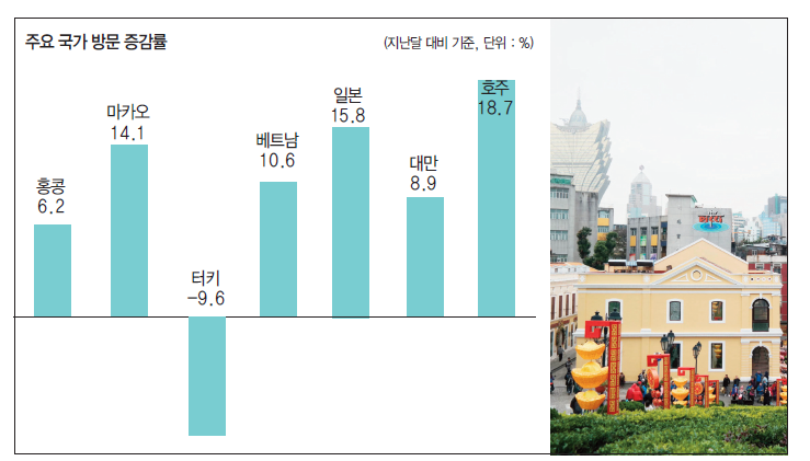 에디터 사진