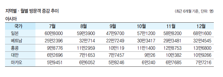 에디터 사진