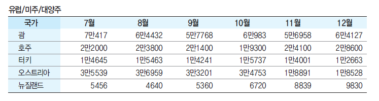 에디터 사진