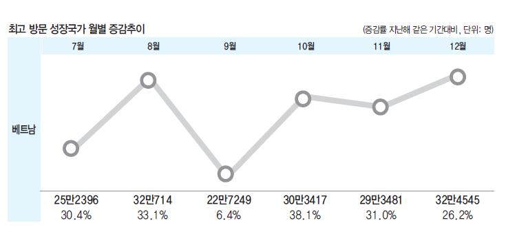 에디터 사진