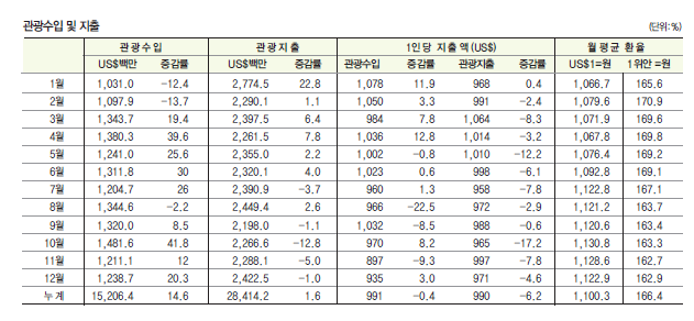 에디터 사진