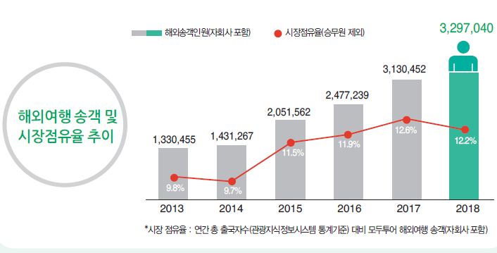 에디터 사진