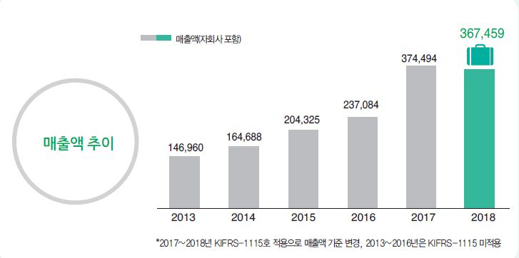 에디터 사진